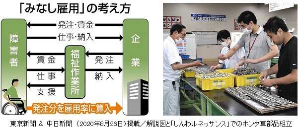 東京新聞＆中日新聞に記事掲載／障害者の「みなし雇用」導入に期待