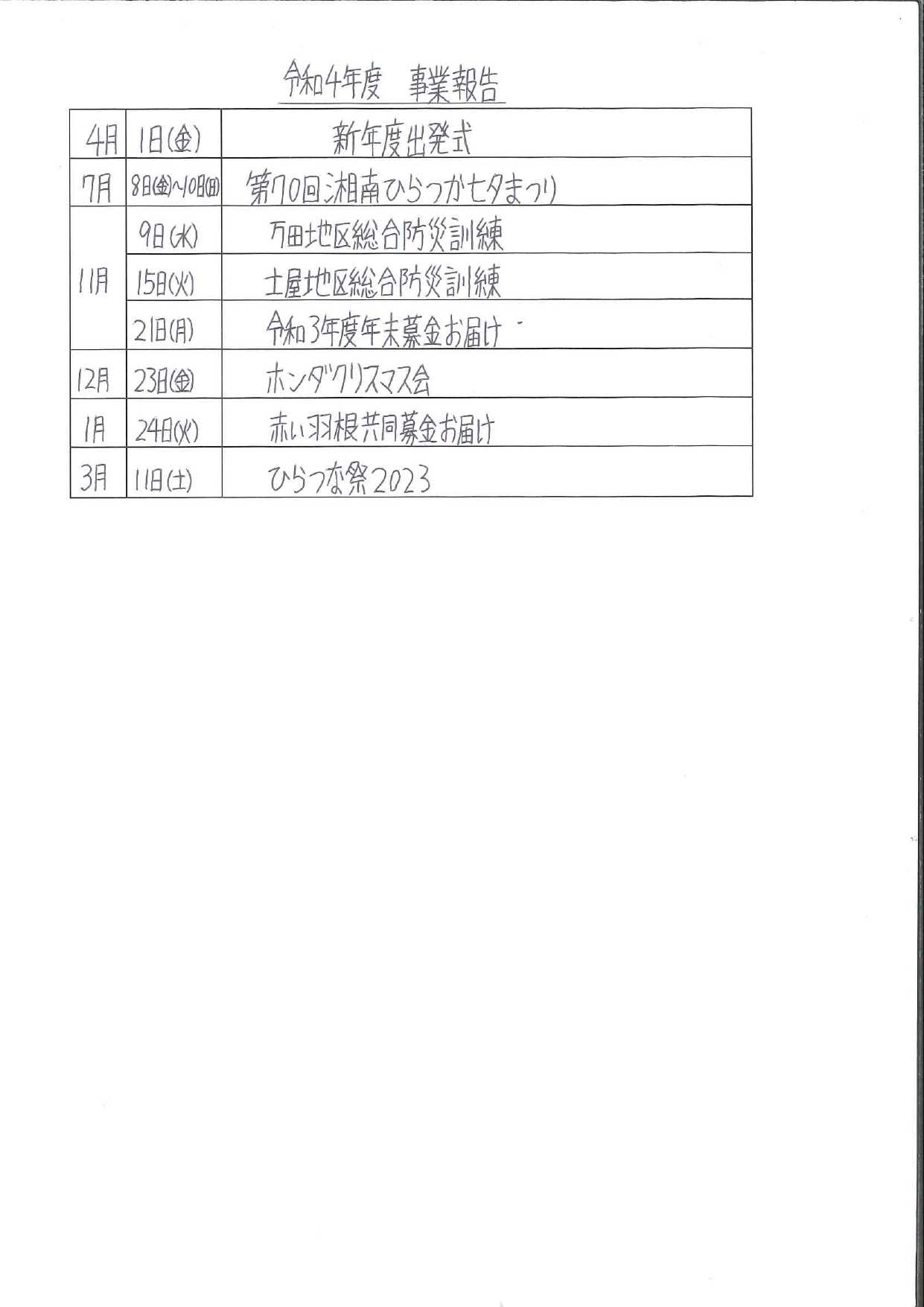 令和4年　事業報告