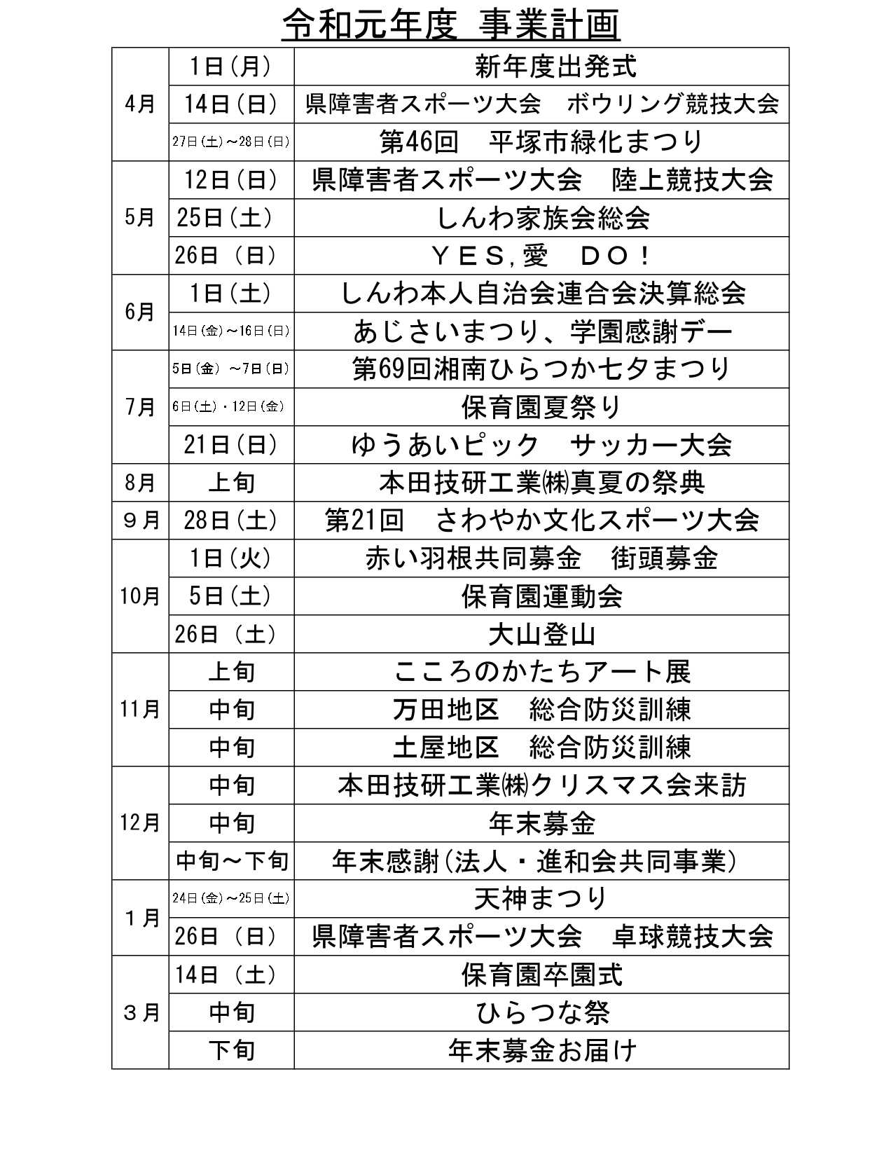 平成30年度 事業報告 4月 2日(月) 新年度出発式 8日(日) 県障害者スポーツ大会 ボウリング大会 15日(日) 県障害者スポーツ大会 フライングディスク大会 28日(土)~29日(日) 第45回 平塚市緑化まつり 29日(日) 県障害者スポーツ大会 陸上競技大会 5月 12日(土) 湘南ロックンロールウェブライブ 13日(日) 湘南国際村めぐりの森植樹祭 19日(土) しんわ家族会総会 19日(土)~27日(日) ゆうあいピックサッカー大会 27日(日) YES 愛 DO! 6月 2日(土) 平成29年度本人自治会連合会決算総会 10日(日) 県障害者スポーツ大会 卓球競技大会 15日(金)~17日(日) 進和学園感謝デー・あじさいまつり 17日(日) 河内川あじさいまつり 28日(木) シネマスタッフ来訪 7月 6日(金)~8日(日) 第68回湘南ひらつか七夕まつり 9日(月) リトアニア中高生交流会 14日(土) 都市対抗野球応援 8月 5日(日) 本田技研工業株式会社真夏の祭典 31日(金) とびっきりレインボーズ いずみ保育園コンサート 9月 1日(土) 木村植物園ガーデニング祭り 17日(月) ばらの丘文化祭 22日(土) みんなあつまれ IN ベルマーレ 29日(土) 第20回さわやか文化スポーツ大会 30日(日) 勝原小市民レクレーション大会 10月 1日(月) 赤い羽根共同募金 街頭募金 18日(木)~21日(日) 平塚市社会福祉協議会 社会福祉展 25日(木) あおぞらパーティ 意見発表会 28日(日) 第45回 湘南ひらつか市民市 11月 3日(土)~9日(金) こころのかたちアート展 15日(木) 赤い羽根共同募金お届け 22日(木) 万田地区総合防災訓練 28日(水) 平成31年度採用職員内定式 29日(木) 土沢地区総合防災訓練 12月 3日(月)~4日(火) はーとふるマルシェ 13日(木) ホンダ様 クリスマス祝会 21日(金) ホンダロジスティクス様クリスマス会 1月 1日(火) 消防出初式 13日(日) ホンダ新春駅伝 25日(金)~26日(土) 天神まつり 2月 2日(土) 人権フォーラムかながわ21 7日(木) カオリ小麦の麦踏み 23日(土)~24日(日) 旭南公民館まつり 23日(土)~24日(日) 土屋公民館まつり 3月 2日(土)~3日(日) 吉沢公民館まつり 10日(日) ひらつな祭 29日(金) 年末募金贈呈式 平成30年度 事業報告 4月 2日(月) 新年度出発式 8日(日) 県障害者スポーツ大会 ボウリング大会 15日(日) 県障害者スポーツ大会 フライングディスク大会 28日(土)~29日(日) 第45回 平塚市緑化まつり 29日(日) 県障害者スポーツ大会 陸上競技大会 5月 12日(土) 湘南ロックンロールウェブライブ 13日(日) 湘南国際村めぐりの森植樹祭 19日(土) しんわ家族会総会 19日(土)~27日(日) ゆうあいピックサッカー大会 27日(日) YES 愛 DO! 6月 2日(土) 平成29年度本人自治会連合会決算総会 10日(日) 県障害者スポーツ大会 卓球競技大会 15日(金)~17日(日) 進和学園感謝デー・あじさいまつり 17日(日) 河内川あじさいまつり 28日(木) シネマスタッフ来訪 7月 6日(金)~8日(日) 第68回湘南ひらつか七夕まつり 9日(月) リトアニア中高生交流会 14日(土) 都市対抗野球応援 8月 5日(日) 本田技研工業株式会社真夏の祭典 31日(金) とびっきりレインボーズ いずみ保育園コンサート 9月 1日(土) 木村植物園ガーデニング祭り 17日(月) ばらの丘文化祭 22日(土) みんなあつまれ IN ベルマーレ 29日(土) 第20回さわやか文化スポーツ大会 30日(日) 勝原小市民レクレーション大会 10月 1日(月) 赤い羽根共同募金 街頭募金 18日(木)~21日(日) 平塚市社会福祉協議会 社会福祉展 25日(木) あおぞらパーティ 意見発表会 28日(日) 第45回 湘南ひらつか市民市 11月 3日(土)~9日(金) こころのかたちアート展 15日(木) 赤い羽根共同募金お届け 22日(木) 万田地区総合防災訓練 28日(水) 平成31年度採用職員内定式 29日(木) 土沢地区総合防災訓練 12月 3日(月)~4日(火) はーとふるマルシェ 13日(木) ホンダ様 クリスマス祝会 21日(金) ホンダロジスティクス様クリスマス会 1月 1日(火) 消防出初式 13日(日) ホンダ新春駅伝 25日(金)~26日(土) 天神まつり 2月 2日(土) 人権フォーラムかながわ21 7日(木) カオリ小麦の麦踏み 23日(土)~24日(日) 旭南公民館まつり 23日(土)~24日(日) 土屋公民館まつり 3月 2日(土)~3日(日) 吉沢公民館まつり 10日(日) ひらつな祭 29日(金) 年末募金贈呈式