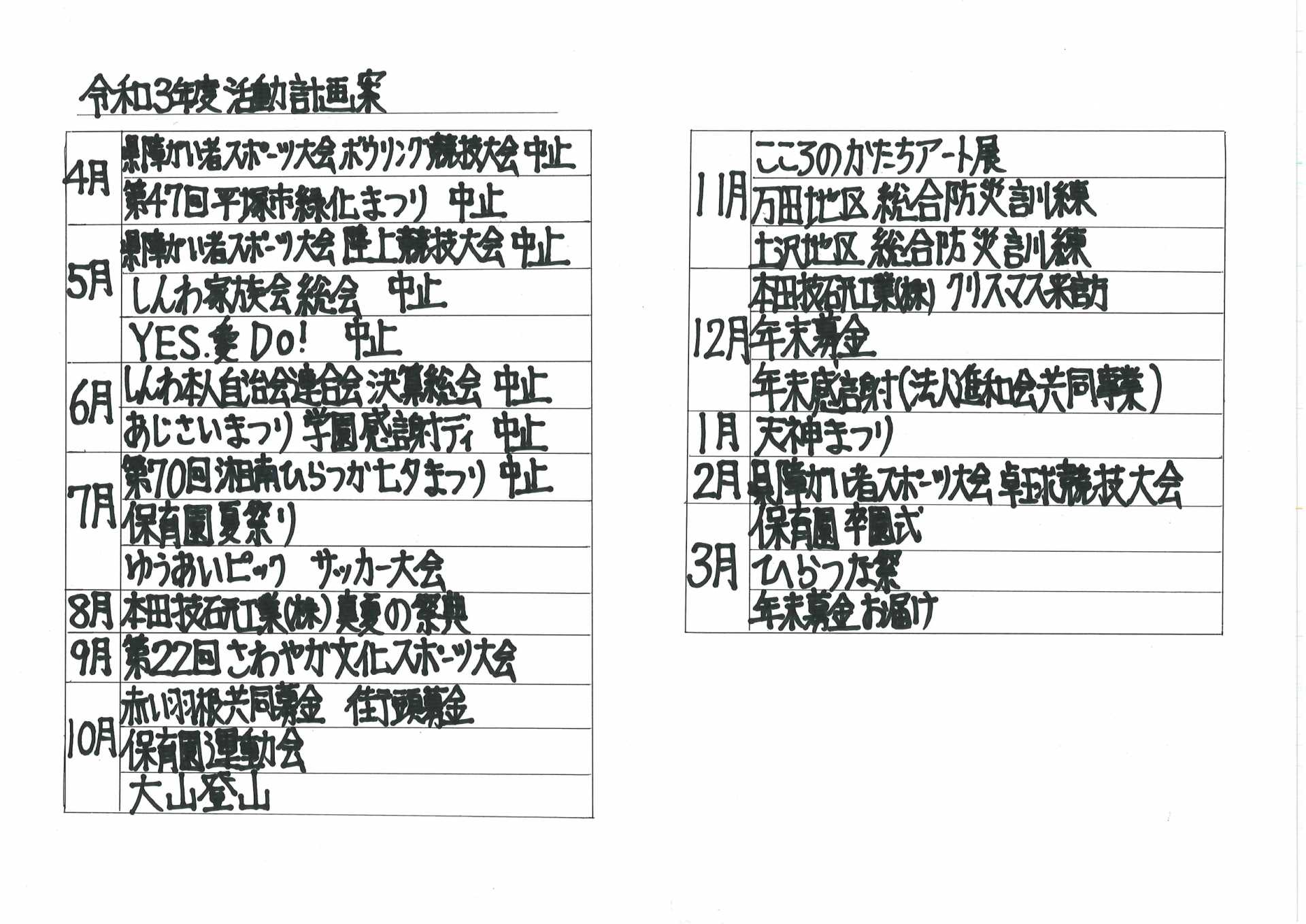 令和3年度 事業報告 4月 2日(月) 新年度出発式 8日(日) 県障害者スポーツ大会 ボウリング大会 15日(日) 県障害者スポーツ大会 フライングディスク大会 28日(土)~29日(日) 第45回 平塚市緑化まつり 29日(日) 県障害者スポーツ大会 陸上競技大会 5月 12日(土) 湘南ロックンロールウェブライブ 13日(日) 湘南国際村めぐりの森植樹祭 19日(土) しんわ家族会総会 19日(土)~27日(日) ゆうあいピックサッカー大会 27日(日) YES 愛 DO! 6月 2日(土) 平成29年度本人自治会連合会決算総会 10日(日) 県障害者スポーツ大会 卓球競技大会 15日(金)~17日(日) 進和学園感謝デー・あじさいまつり 17日(日) 河内川あじさいまつり 28日(木) シネマスタッフ来訪 7月 6日(金)~8日(日) 第68回湘南ひらつか七夕まつり 9日(月) リトアニア中高生交流会 14日(土) 都市対抗野球応援 8月 5日(日) 本田技研工業株式会社真夏の祭典 31日(金) とびっきりレインボーズ いずみ保育園コンサート 9月 1日(土) 木村植物園ガーデニング祭り 17日(月) ばらの丘文化祭 22日(土) みんなあつまれ IN ベルマーレ 29日(土) 第20回さわやか文化スポーツ大会 30日(日) 勝原小市民レクレーション大会 10月 1日(月) 赤い羽根共同募金 街頭募金 18日(木)~21日(日) 平塚市社会福祉協議会 社会福祉展 25日(木) あおぞらパーティ 意見発表会 28日(日) 第45回 湘南ひらつか市民市 11月 3日(土)~9日(金) こころのかたちアート展 15日(木) 赤い羽根共同募金お届け 22日(木) 万田地区総合防災訓練 28日(水) 平成31年度採用職員内定式 29日(木) 土沢地区総合防災訓練 12月 3日(月)~4日(火) はーとふるマルシェ 13日(木) ホンダ様 クリスマス祝会 21日(金) ホンダロジスティクス様クリスマス会 1月 1日(火) 消防出初式 13日(日) ホンダ新春駅伝 25日(金)~26日(土) 天神まつり 2月 2日(土) 人権フォーラムかながわ21 7日(木) カオリ小麦の麦踏み 23日(土)~24日(日) 旭南公民館まつり 23日(土)~24日(日) 土屋公民館まつり 3月 2日(土)~3日(日) 吉沢公民館まつり 10日(日) ひらつな祭 29日(金) 年末募金贈呈式 平成30年度 事業報告 4月 2日(月) 新年度出発式 8日(日) 県障害者スポーツ大会 ボウリング大会 15日(日) 県障害者スポーツ大会 フライングディスク大会 28日(土)~29日(日) 第45回 平塚市緑化まつり 29日(日) 県障害者スポーツ大会 陸上競技大会 5月 12日(土) 湘南ロックンロールウェブライブ 13日(日) 湘南国際村めぐりの森植樹祭 19日(土) しんわ家族会総会 19日(土)~27日(日) ゆうあいピックサッカー大会 27日(日) YES 愛 DO! 6月 2日(土) 平成29年度本人自治会連合会決算総会 10日(日) 県障害者スポーツ大会 卓球競技大会 15日(金)~17日(日) 進和学園感謝デー・あじさいまつり 17日(日) 河内川あじさいまつり 28日(木) シネマスタッフ来訪 7月 6日(金)~8日(日) 第68回湘南ひらつか七夕まつり 9日(月) リトアニア中高生交流会 14日(土) 都市対抗野球応援 8月 5日(日) 本田技研工業株式会社真夏の祭典 31日(金) とびっきりレインボーズ いずみ保育園コンサート 9月 1日(土) 木村植物園ガーデニング祭り 17日(月) ばらの丘文化祭 22日(土) みんなあつまれ IN ベルマーレ 29日(土) 第20回さわやか文化スポーツ大会 30日(日) 勝原小市民レクレーション大会 10月 1日(月) 赤い羽根共同募金 街頭募金 18日(木)~21日(日) 平塚市社会福祉協議会 社会福祉展 25日(木) あおぞらパーティ 意見発表会 28日(日) 第45回 湘南ひらつか市民市 11月 3日(土)~9日(金) こころのかたちアート展 15日(木) 赤い羽根共同募金お届け 22日(木) 万田地区総合防災訓練 28日(水) 平成31年度採用職員内定式 29日(木) 土沢地区総合防災訓練 12月 3日(月)~4日(火) はーとふるマルシェ 13日(木) ホンダ様 クリスマス祝会 21日(金) ホンダロジスティクス様クリスマス会 1月 1日(火) 消防出初式 13日(日) ホンダ新春駅伝 25日(金)~26日(土) 天神まつり 2月 2日(土) 人権フォーラムかながわ21 7日(木) カオリ小麦の麦踏み 23日(土)~24日(日) 旭南公民館まつり 23日(土)~24日(日) 土屋公民館まつり 3月 2日(土)~3日(日) 吉沢公民館まつり 10日(日) ひらつな祭 29日(金) 年末募金贈呈式
